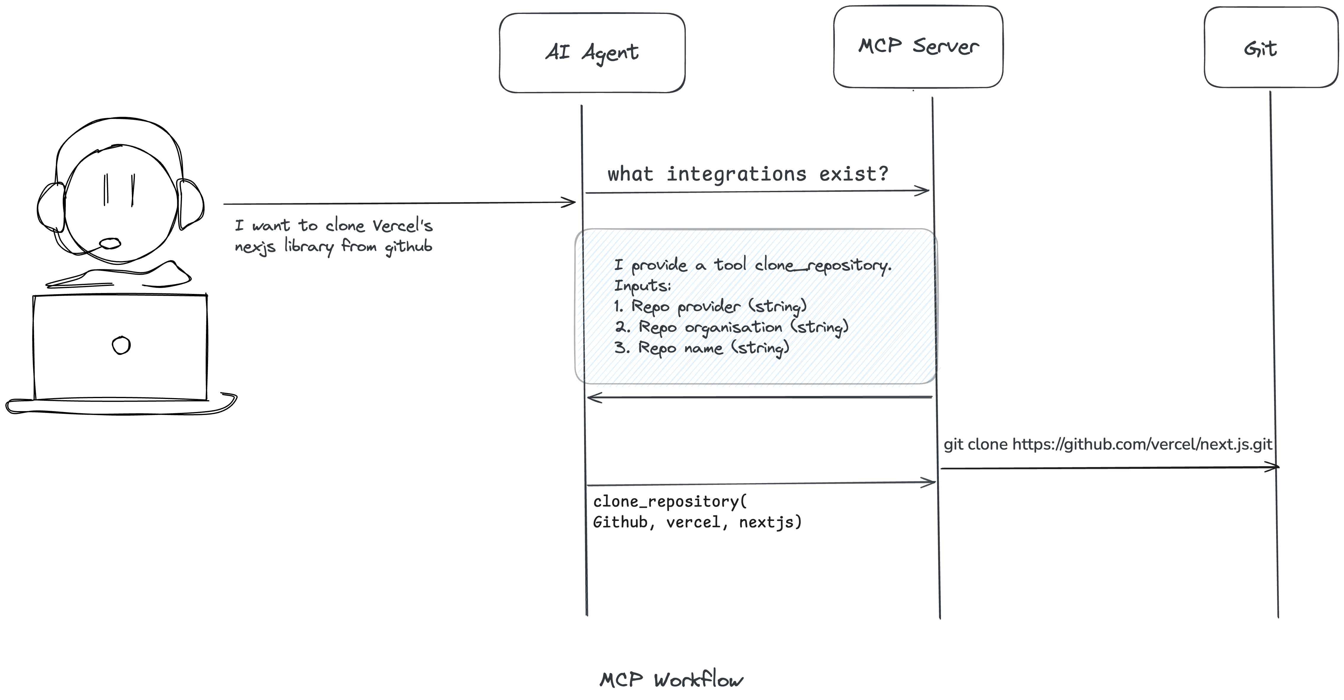 MCP Workflow